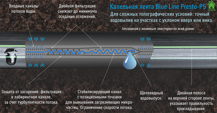 Капельная лента Presto-PS щелевая Blue Line отверстия через 20 см, расход воды 2,4 л/ч, длина 500 м (BL-20-500) BL-20-500 фото