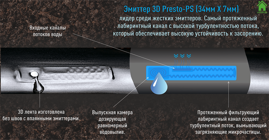 Капельная лента Presto-PS эмиттерная 3D Tube капельницы через 30 см, расход 2.7 л/ч, длина 500 м (3D-30-500) 3D-30-500 фото