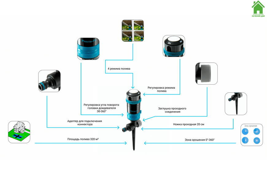 Дождеватель Presto-PS ороситель секторный 4 режима Модуль (7812) 7812 фото